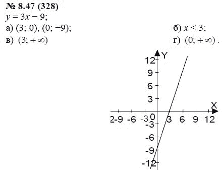 Ответ к задаче № 8.47 (328) - А.Г. Мордкович, гдз по алгебре 7 класс